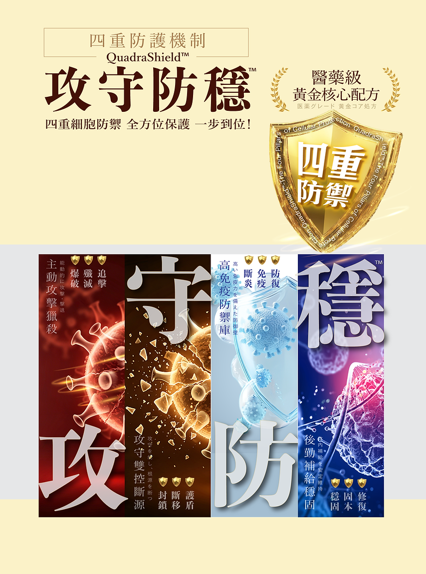 抗頑專家-命源金滴、命源金丹|四重防護機制「攻、守、防、穩」 針對頑細胞