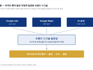 1년간 ROAS 0의 광고에서 ROAS 17로 만든 비결