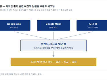 1년간 ROAS 0의 광고에서 ROAS 17로 만든 비결