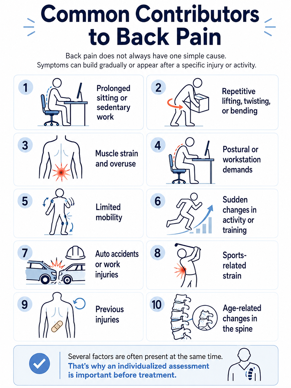 Common contributors to lower and upper back pain, including prolonged sitting, repetitive lifting, poor posture, limited mobility, auto or work injuries, sports strain, and age-related spine changes.