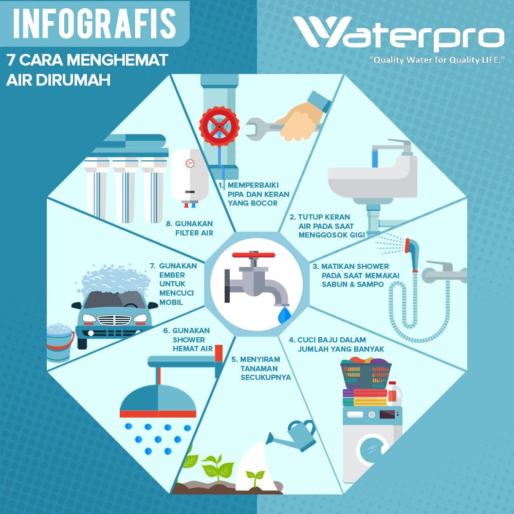 8 Cara Menghemat Air Dirumah