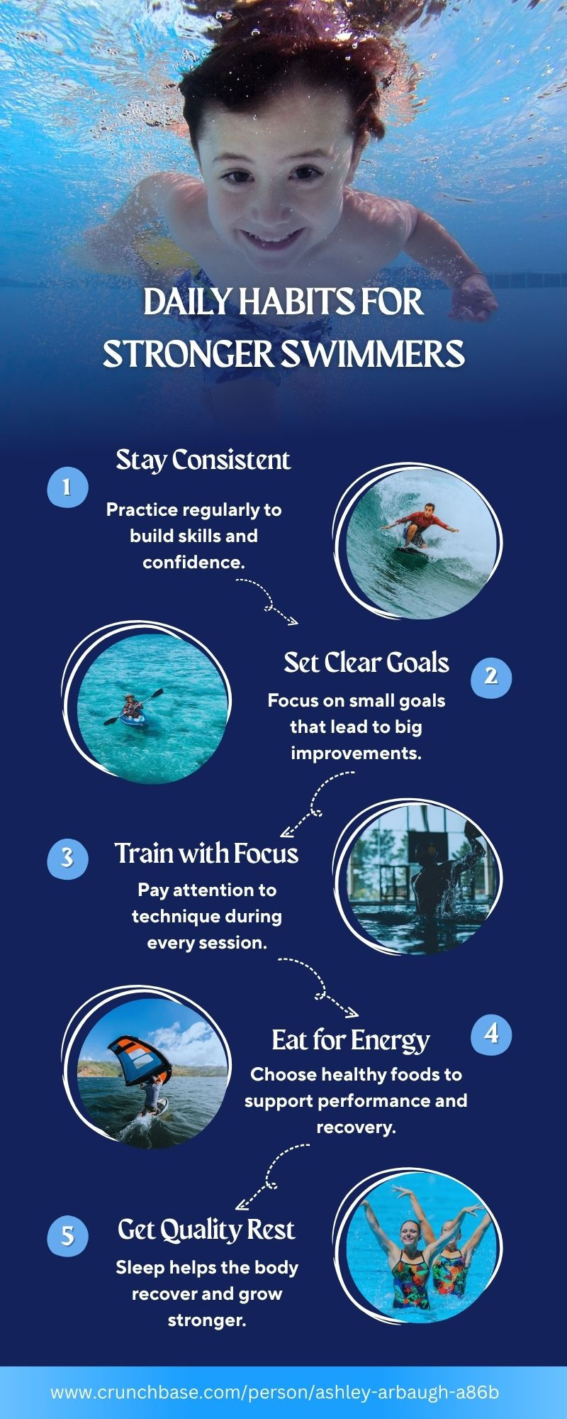 How Positive Thinking Helps Swimmers Reach Goals