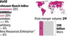 Give and Take: What AB inBev and SABMiller Must Do to Appease Regulators