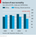 Two Child Policy: China’s Next Steps Toward Development