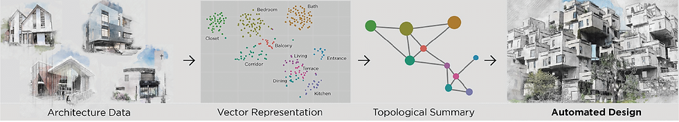 Topological summary of latent design rules of architectural data generating automated designs.
