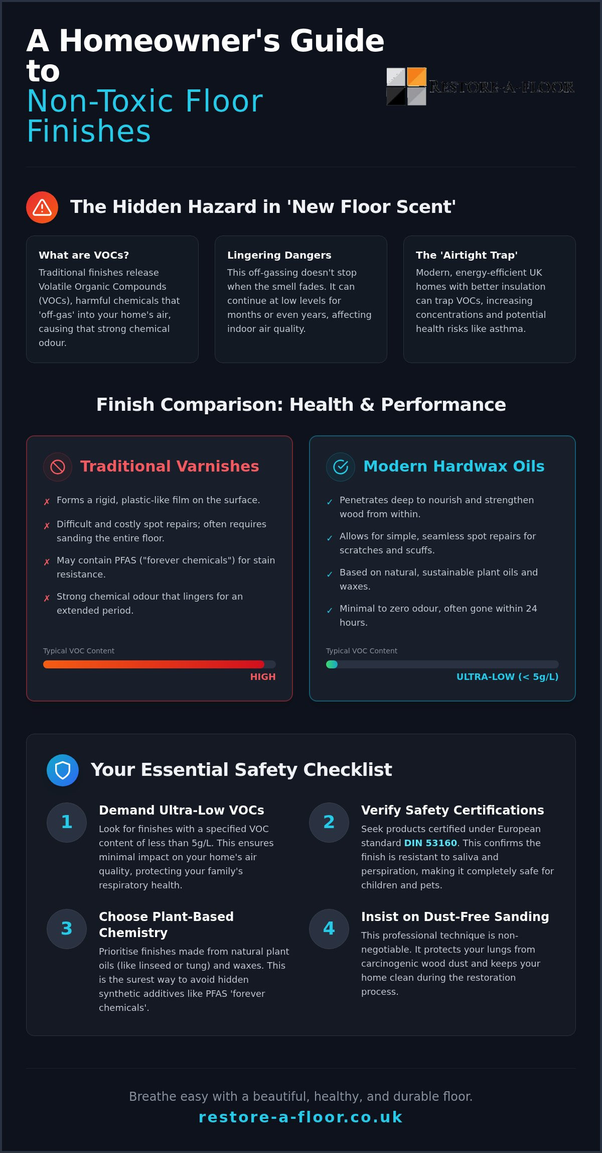 Non toxic floor finishes