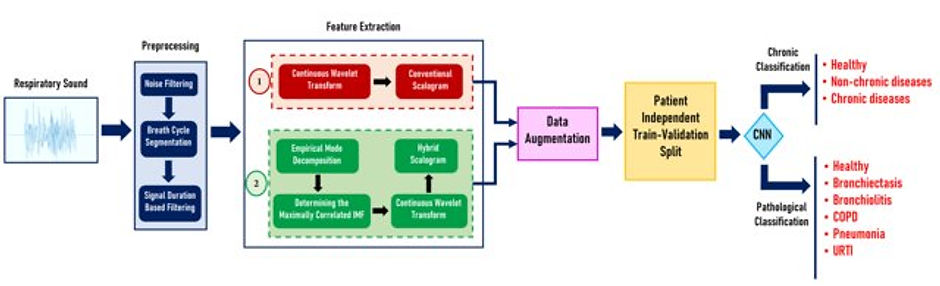 A-graphical-overview-of-the-proposed-fra