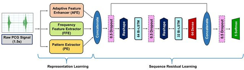 An-overview-architecture-of-the-proposed