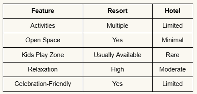 Resort vs Hotel for Families.png