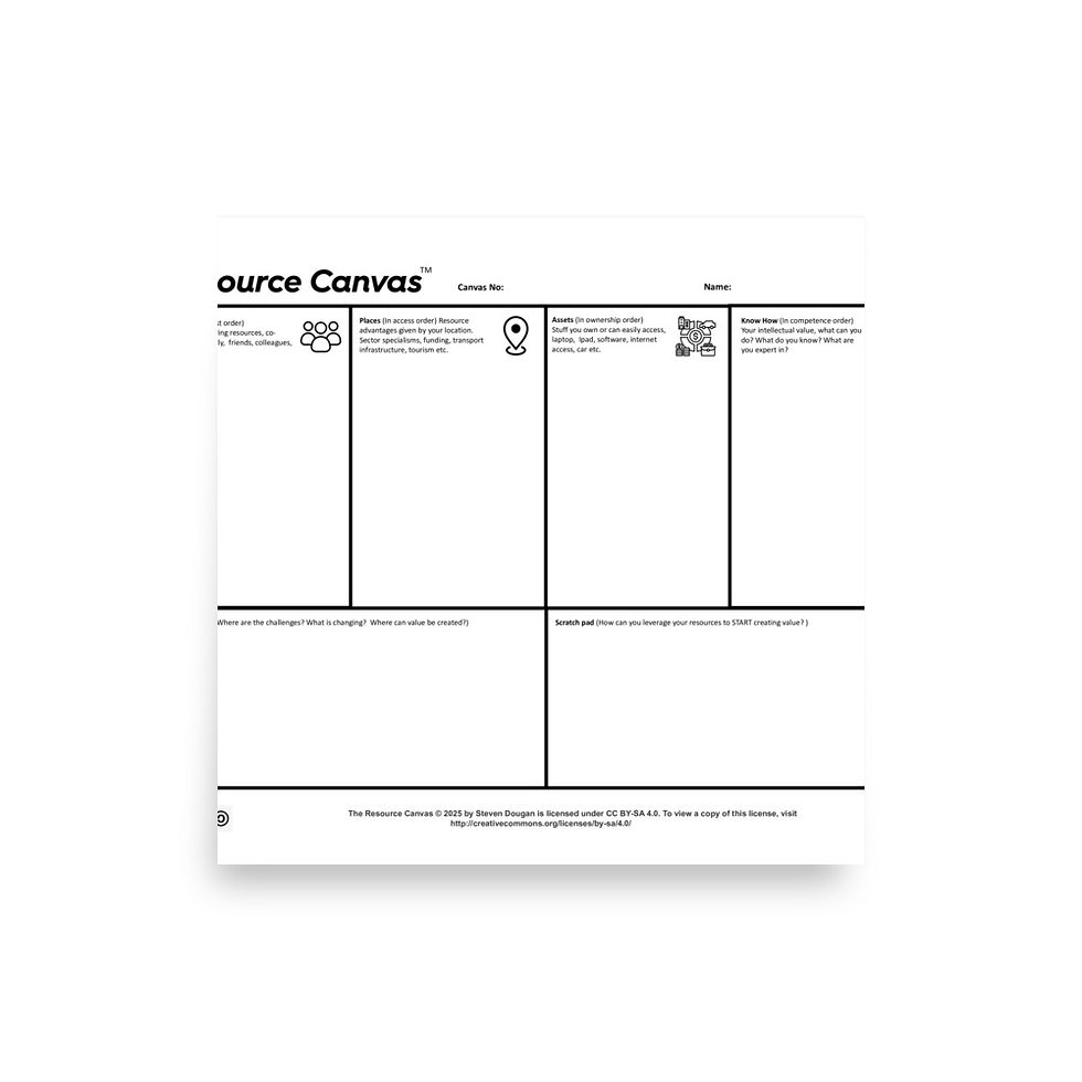 Thumbnail: Printed Resource Canvas