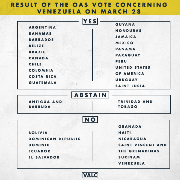 OAS Vote Graphic