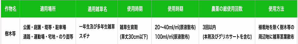 適用作物及び適用場所