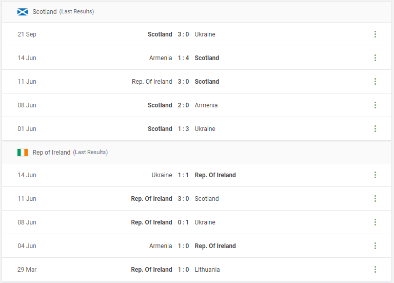 Scotland vs Rep of Ireland Prediction content media