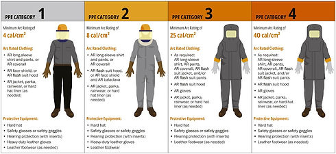 PPE category pictoral.jpg