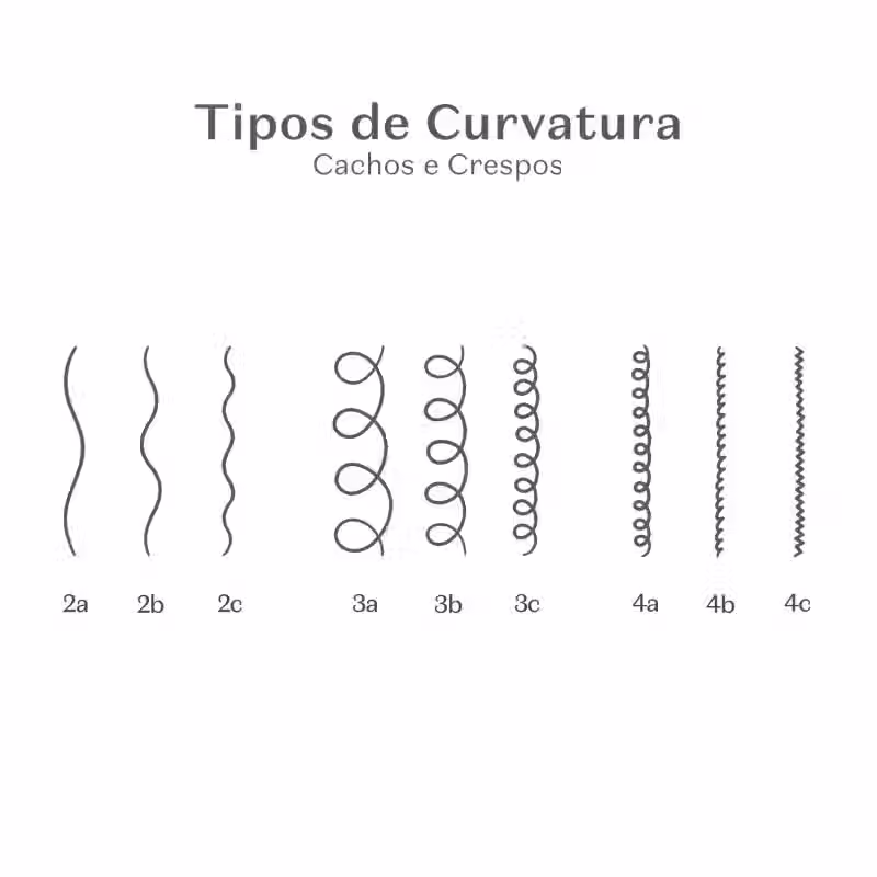 Miniatura: Cuide-se Bem Feira Cachos de Uva - Creme Para Pentear 300ml