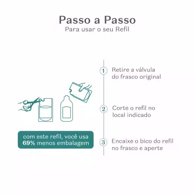 Miniatura: Cuide-se Bem Nuvem - Loção Desodorante Hidratante 350ml (Refil)