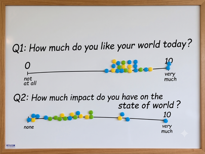 Wood-framed whiteboard with two survey questions and colored magnets on scales from 0 to 10, mostly clustered near high values.