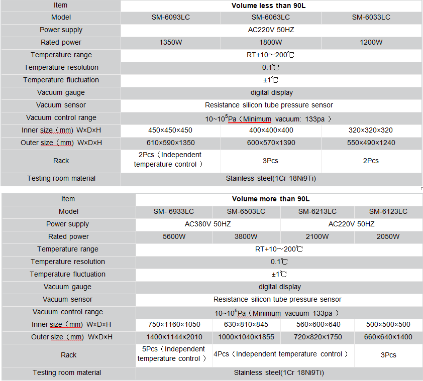 Vacuum Drying Oven Specs