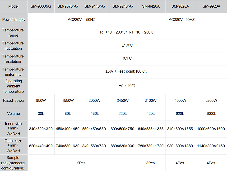 Vacuum Drying Oven Specs