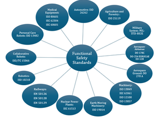Which functional safety standards should I follow?
