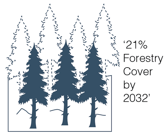 S_Government Forestry.png