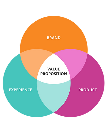 Executive Search Value Proposition