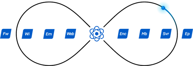 sync-loop