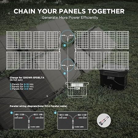Thumbnail: ECOFLOW Solar Panel 110 W