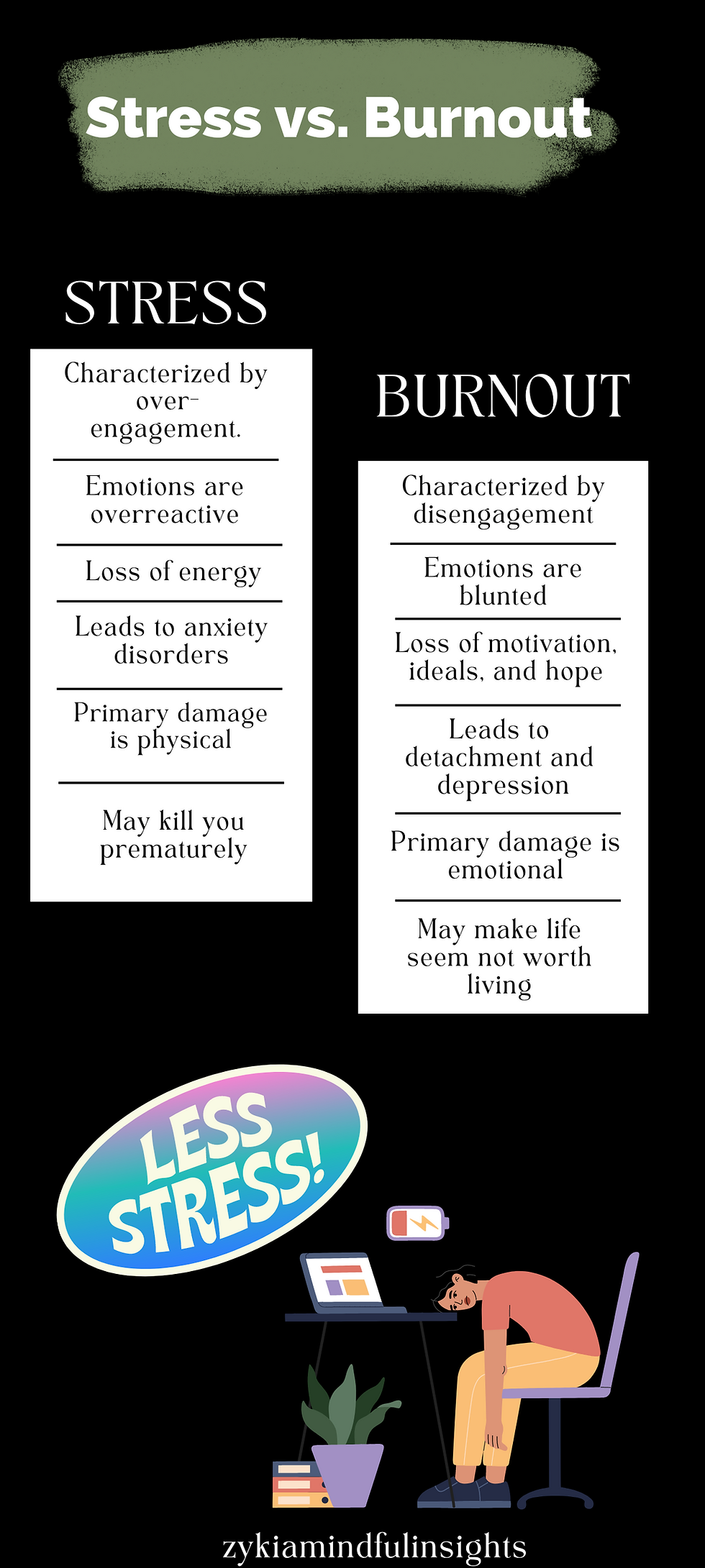 stress vs. burnout