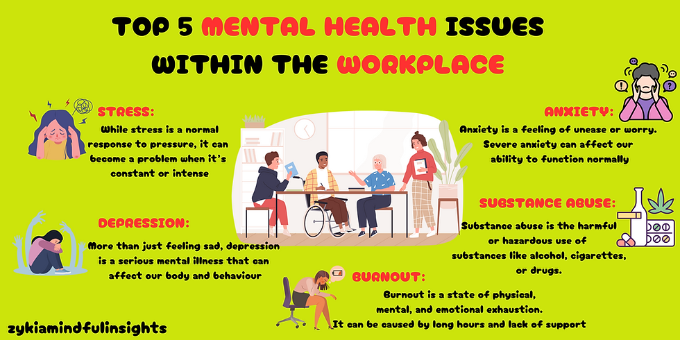mental health issues within the workplace