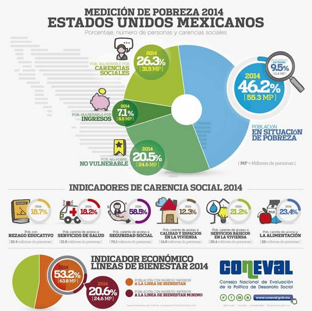 México