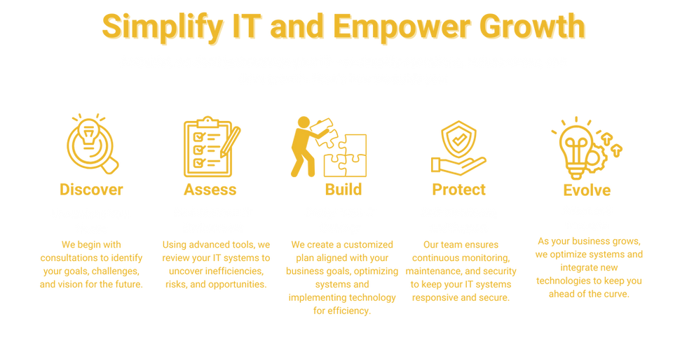 _QUBIST MSP Roadmap - Customer.png