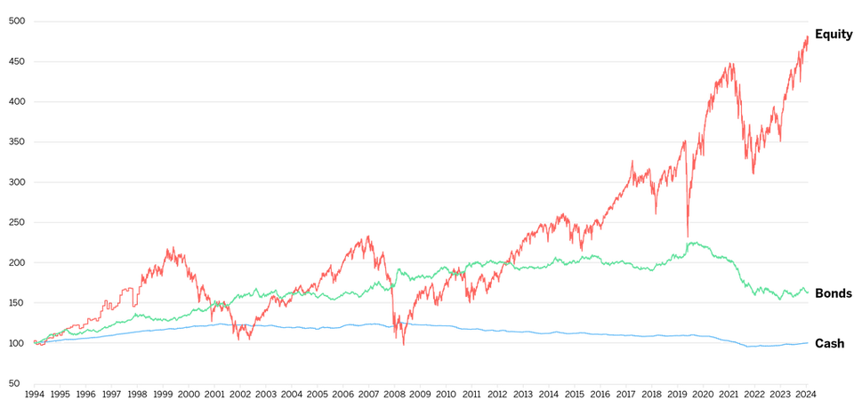 main article - 30 year inflation.png