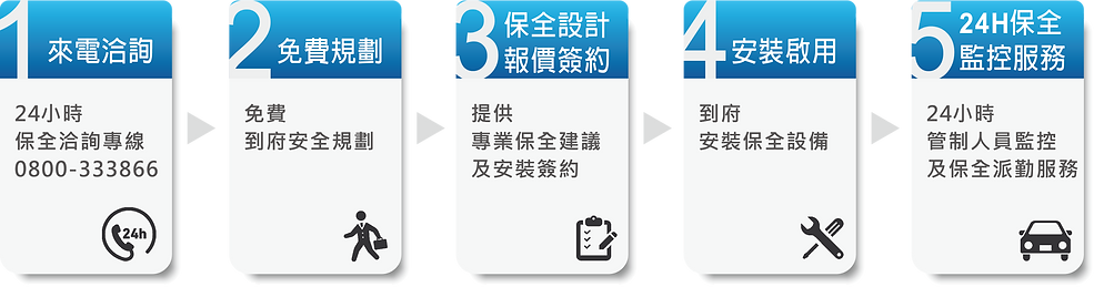 【華信保全】保全申裝流程OK.png