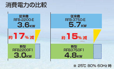 オリオン除湿機-大型-消費電力の比較.png