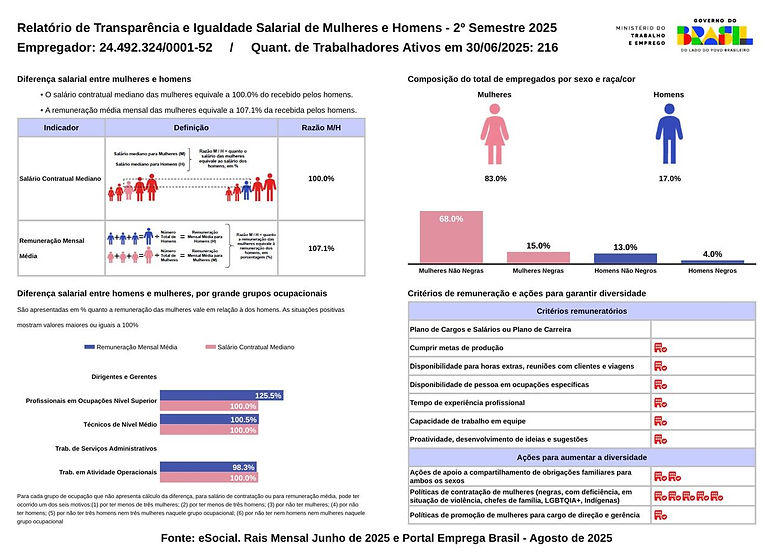 Relatorio Transp. Salarial 2º ciclo 2025.jpeg