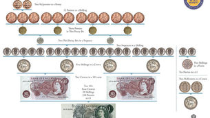 Table of British monetary system