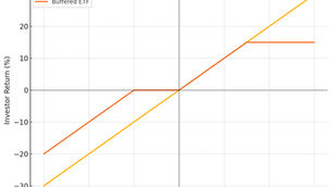 Buffered ETFs Explained: The Real Costs Behind the “Protection”