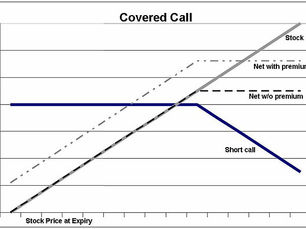 High-Yield, Lower-Resilience: Why Income Strategies Can Break When You Need Them Most