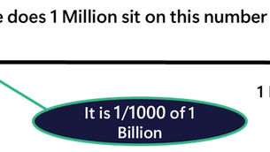 A Million Seconds Is 12 Days. A Billion Seconds Is 31 Years. Let That Sink In.