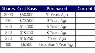 How to Transition from Concentrated Positions to a Diversified Portfolio (Without Getting Hammered by Taxes)