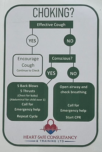 Heart Safe Choking Algorithm Fridge Magnet | Heart Safe