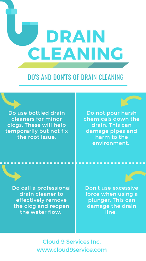 Drain Cleaning is Important Here's what you can do about it.