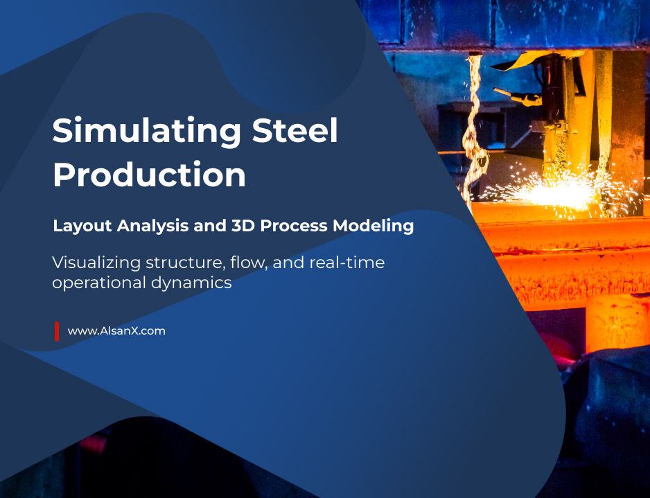 Simulating Steel Production: Layout Analysis and 3D Process Modeling