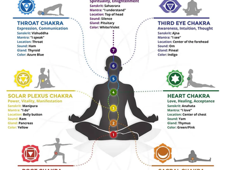The Chakras: The Pathway to Kundalini Awakening and Divine Union