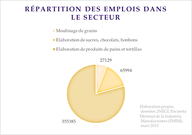 Elaboration propre ©Masiosarey 2016