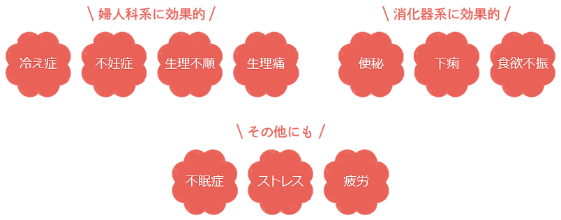 自由が丘 鍼灸 美容鍼 小顔矯正 ダイエット 妊活 不妊治療 温活 お灸