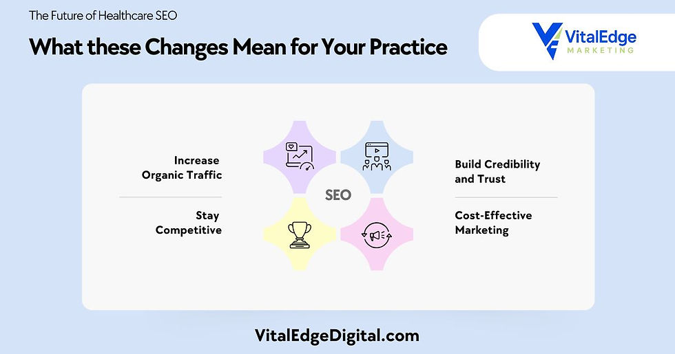 SEO infographic titled "What these Changes Mean for Your Practice" with icons and text on benefits like traffic increase and trust building.