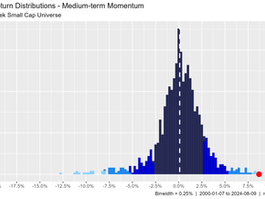 Momentum