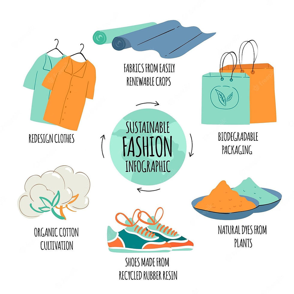 Why Eco-Friendly Fabrics Matter
